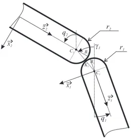 Figure 3: Rolling knee of the support leg