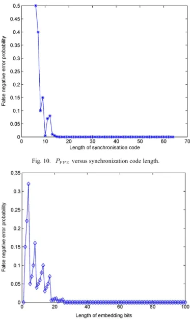 Fig. 9. A portion of the pop audio signal and its watermarked version.