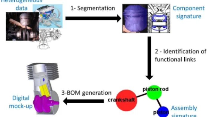 Fig. 5 Illustration of the case study in the whole process 