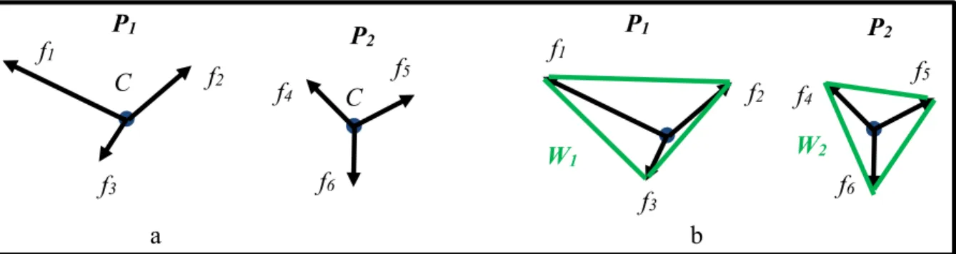 Figure 1.1 a – Schéma des préhensions P 1  et P 2  avec les forces maximales applicables           par la main