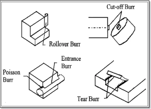 Figure  1.8 les quatre types des bavures d'usinage  classifiés par Gillespie (Tiabi, 2010) 