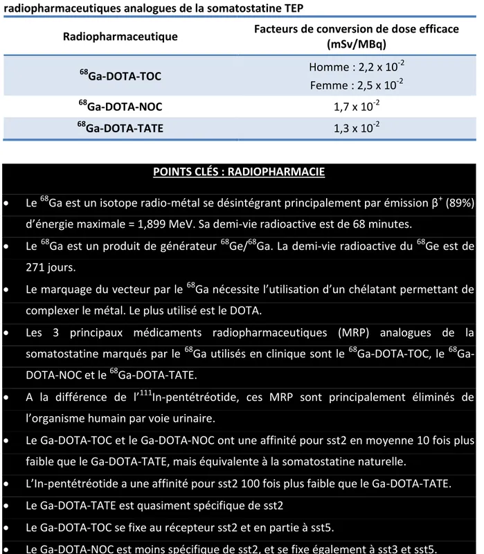 Tableau  10  :  facteurs  de  conversion  de  dose  efficace  des  3  principaux  radiopharmaceutiques analogues de la somatostatine TEP 