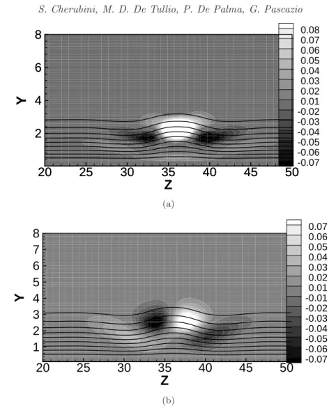 Figure 10. Shaded contours of the streamwise velocity component of the optimal perturbation at target time T = 100 (a) and T = 150 (b) in the planes x = 135 (a) and x = 165 (b) with Re = 235 and k = 1.5