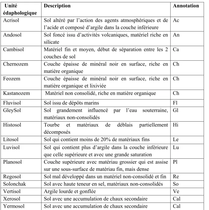 Tableau 2.3 Description et regroupement des unités édaphologiques incluant l’annotation  utilisée dans les différentes sections à venir 