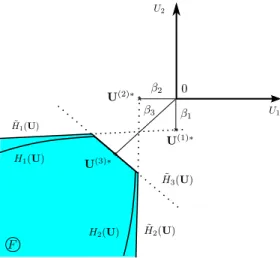 Fig. 3. Illustration of FORM system principle in standard space U 1 , U 2 . Three dependent events define the defect domain F, which is grayed out.