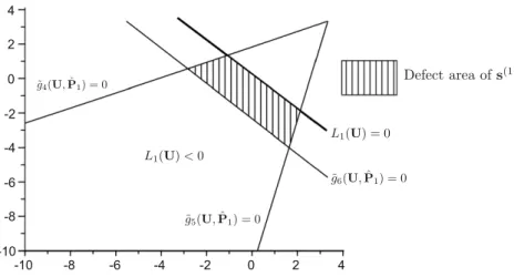 Fig. 5. Representation of the defect area of the first contact point situation in standard space U 1 , U 2 .