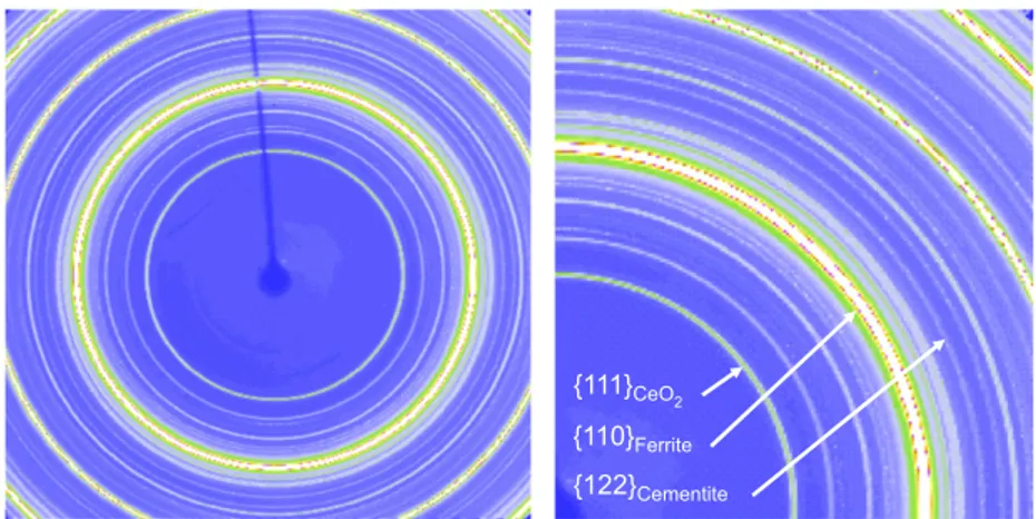 Fig. A2. Ring diffraction pattern with different rings corresponding to the two phases of the material analyzed and the CeO 2 calibrant.