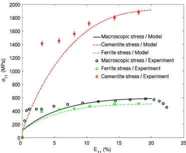 Fig. 11. Evolution of the model predictions when: the layer thickness l is divided by a factor of 10 with respect to its value in Table 2, i.e