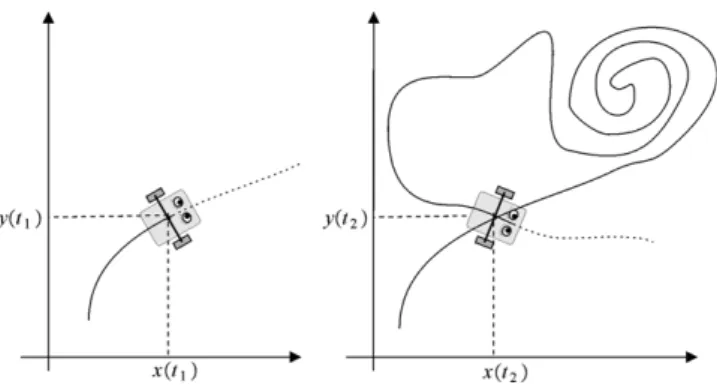 Fig. 1 presents a robot which performs a single loop. The set T ∗ has thus a single element which corresponds to t = ( t 1 , t 2 ) 