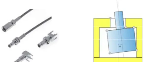 Fig. 1a (left): Industrial coaxial connector. Figure 1b (right): Model of  the considered mechanism with gaps