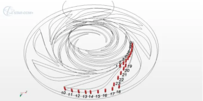 Fig.  2  Diffusor  measurement  locations  for  probe  traverse  and unsteady calculations 