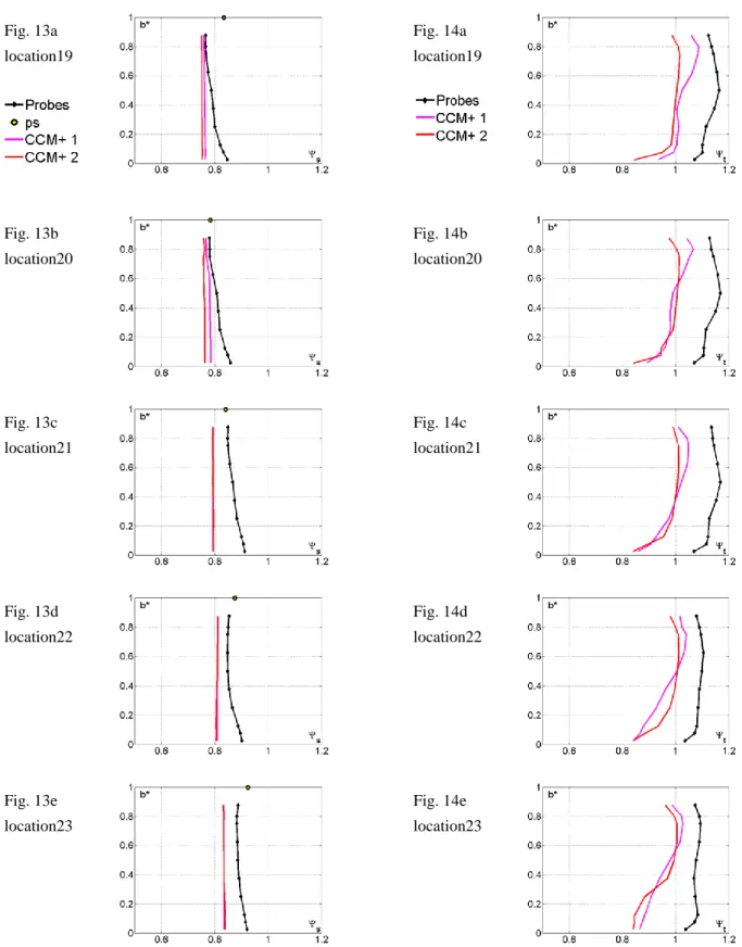 Fig. 13a  location19  Fig. 13b  location20  Fig. 13c  location21  Fig. 13d  location22  Fig