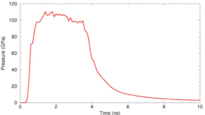 Fig. 16. Simulation of the LULI 2000 shot at 5 TW cm 2 e 4 ns e 2 mm spot size. b) and c) present crater’s characteristics with set W1 and W2 respectively