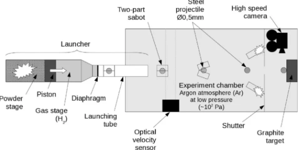 Fig. 1. The MICA two-stage light-gas gun from CEA.
