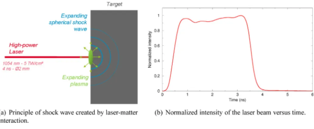 Fig. 8 presents the evolution of fragmentation energy according to characteristic fragment size d ¼ 2r for a 3.6 mm 3 crater volume.
