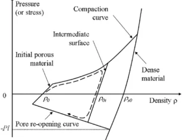 Fig. 13 is a comparison between simulation and experiment.