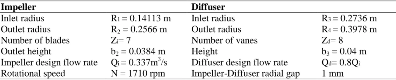 Table 1. Pump characteristics. 