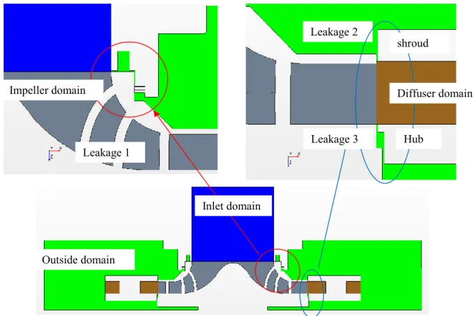 Figure 6. Regions modelled. Details of fluid leakages. 