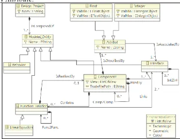 Fig. 3.Current mediator meta-model 