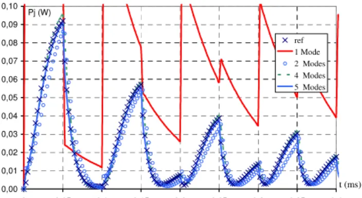 Figure  7  gives  the  evolutions  of  these  functions  for  the  first  four  modes