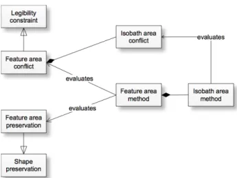 Figure 8: Example of relationships between constraints and eval- eval-uations