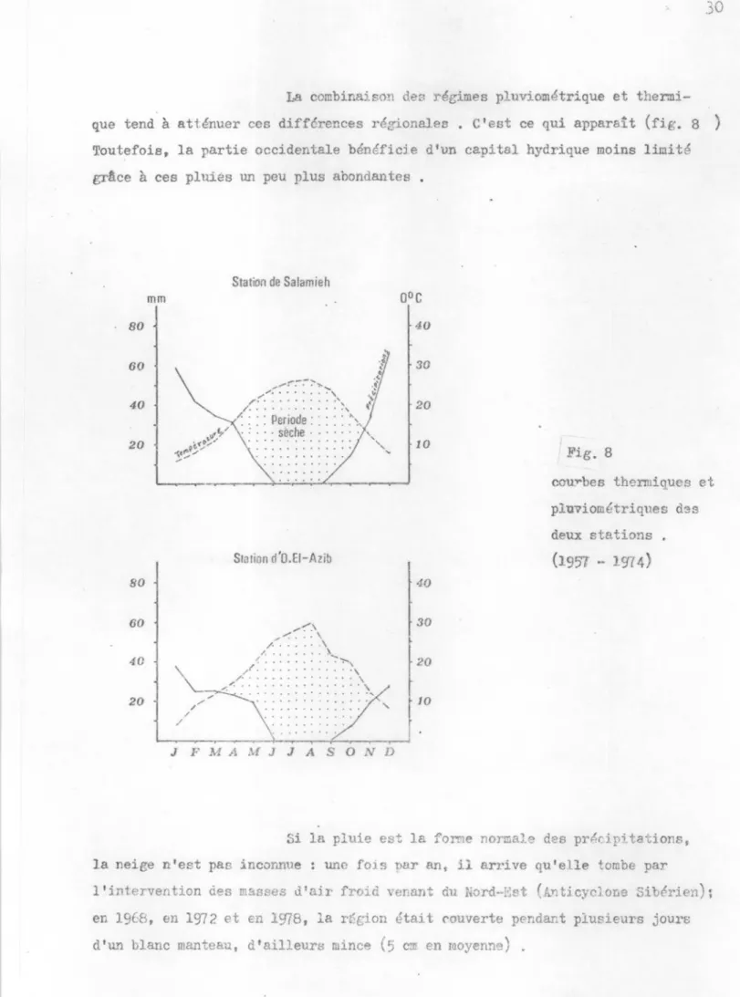 Fig. 8  courbes thermiques et  pluviométriques des  deux stations .  ( 1957 -- 1974)  40  