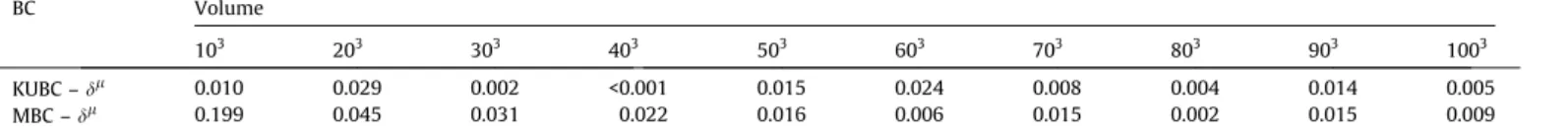 Fig. 11. Q q 1 1 mapping for a V ¼ 50 3 realization using UTG (top) and MTBC (bottom).