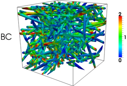 Fig. 14. h r r VM VM i mapping for a V ¼ 50 3 realization under hydrostatic load using MBC.