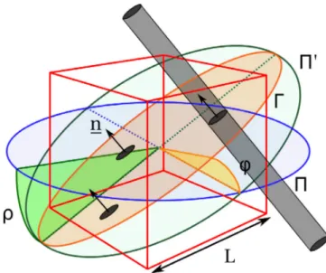 Fig. 1. Geometrical model for generating Poisson ﬁbers.