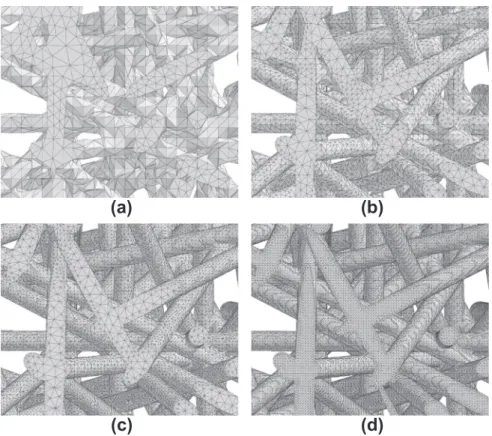 Fig. 3. Mesh descretization: (a) coarse, (b) standard, (c) ﬁne and (d) ﬁner.