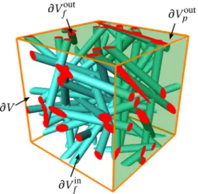 Fig. 6. Example of an elementary volume of Poisson ﬁbers used in the simulation.