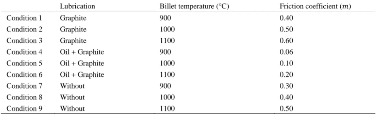 Table 1. Friction coefficient linked to each lubrication and temperature. 