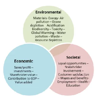 Figure 5: Sustainability issues in the life cycle of a product [AS1]. 