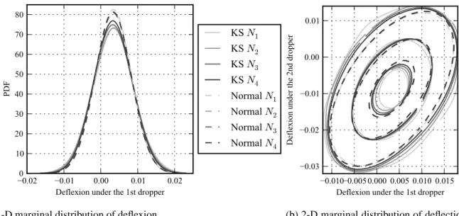 Table 1: Dropper length moments H H