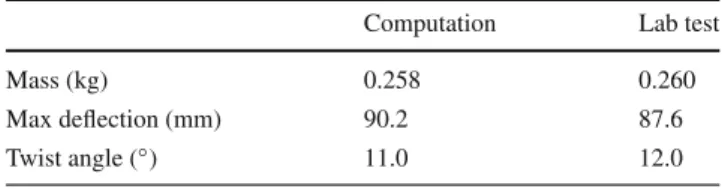 Fig. 10 a Initial configuration of the foil; b FSI problem domain and setup