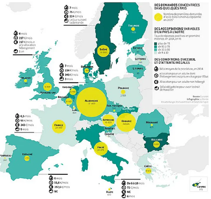 Figure 2 : Politiques d'accueil dans les pays européens  en 2014 et 2015. 