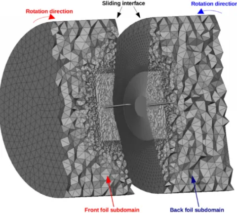 Fig. 5. Fluid mechanics domain and mesh with a sliding interface shown. The front and back subdomains are artiﬁcially separated for illustration purposes.