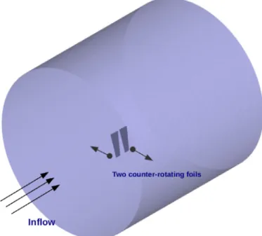 Fig. 7. Side view of the tandem foil conﬁguration.