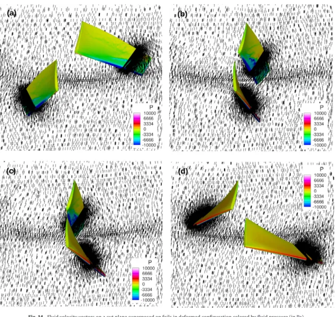 Fig. 14. Fluid velocity vectors on a cut plane superposed on foils in deformed conﬁguration colored by ﬂuid pressure (in Pa).