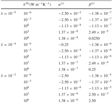 Table 4 Numerical values of the parameters used in simulating effects of the interphase thickness δ