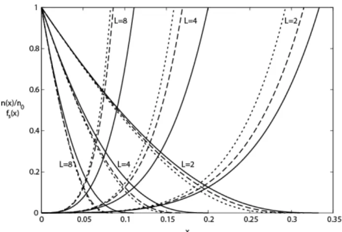 Figure 3. Variations of crosslink density and soluble fraction during the 