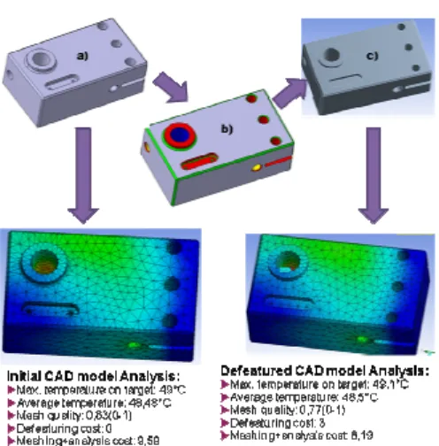 Figure 3: global configuration and comparative analysis results 