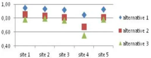 Fig. 7. Evaluation of risk objective