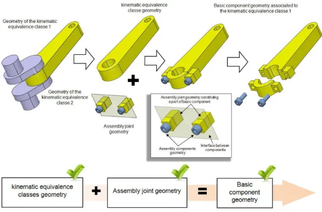 Figure 12: Example illustrating the breaking down of the activity A13. 