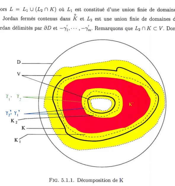 FIG. 5.1.1. Décomposition de K