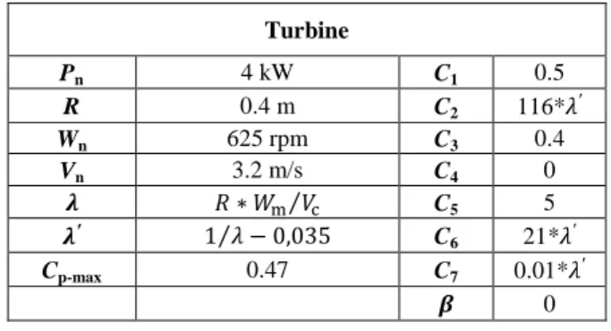 Figure 1. Simple marine power generator system. 