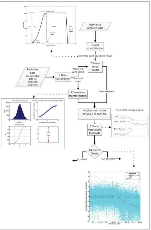 Figure 3.4 Methodology step by step.