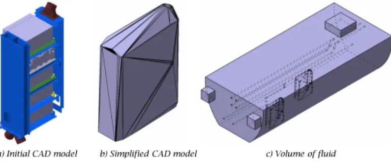 Fig. 1: Example of CAD model representations. 