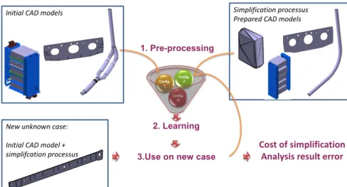 Fig. 2: general workflow for estimating the impact of simplification on analysis results