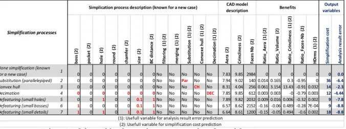 Tab. 1. Useful variables for predictions. Examples of simplification processes. 